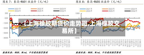 【上海橡胶期货价走势图,上海橡胶交易所】