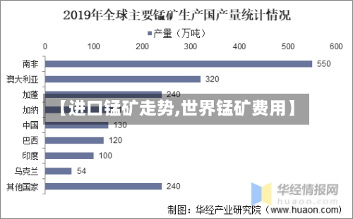 【进口锰矿走势,世界锰矿费用】-第2张图片