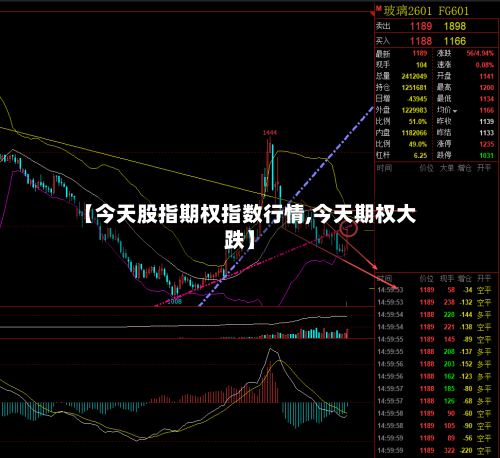 【今天股指期权指数行情,今天期权大跌】