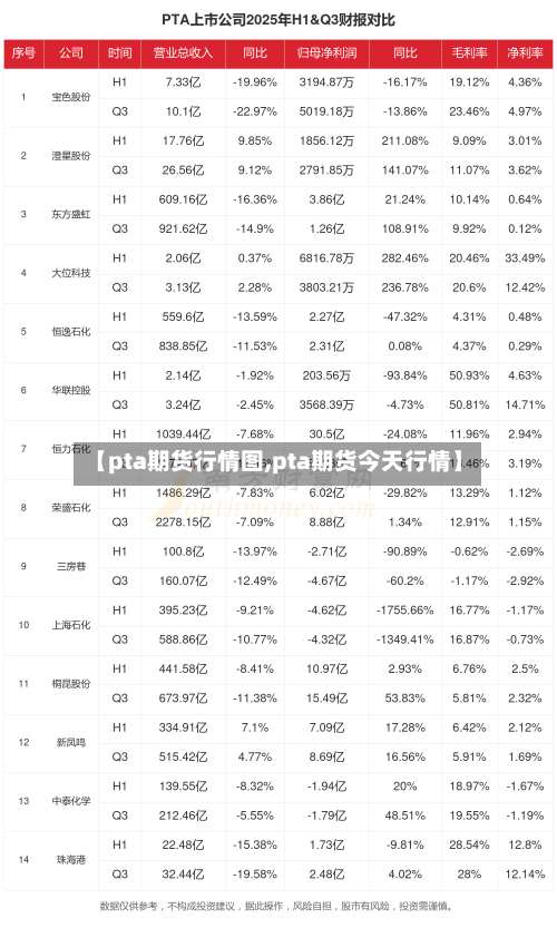 【pta期货行情图,pta期货今天行情】-第3张图片
