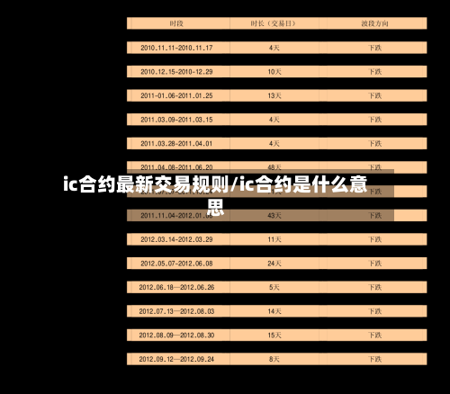 ic合约最新交易规则/ic合约是什么意思