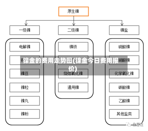 镍金的费用走势图(镍金今日费用报价)-第2张图片