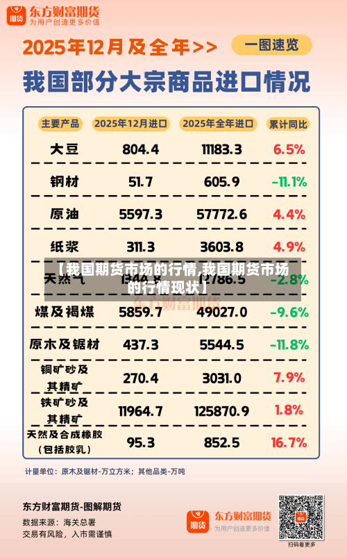 【我国期货市场的行情,我国期货市场的行情现状】-第3张图片
