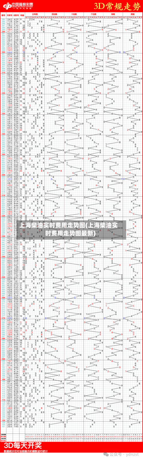 上海柴油实时费用走势图(上海柴油实时费用走势图最新)