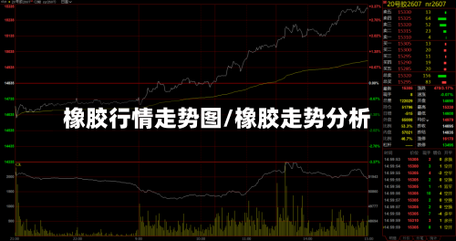 橡胶行情走势图/橡胶走势分析