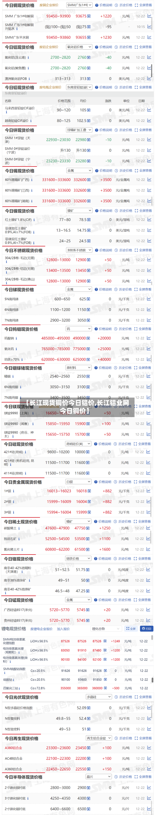 【长江现货铜价今日铝价,长江铝业网今日铜价】-第2张图片
