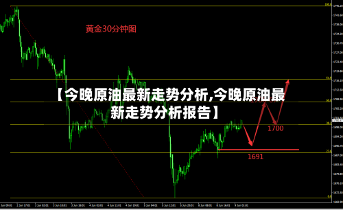 【今晚原油最新走势分析,今晚原油最新走势分析报告】