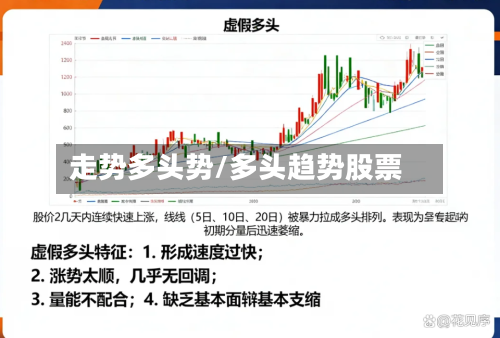 走势多头势/多头趋势股票-第2张图片