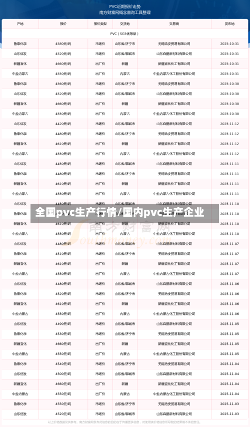 全国pvc生产行情/国内pvc生产企业-第2张图片