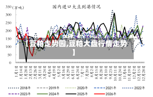 【豆粕走势园,豆粕大盘行情走势】-第2张图片