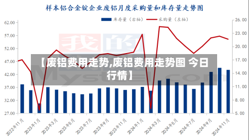 【废铝费用走势,废铝费用走势图 今日行情】-第3张图片