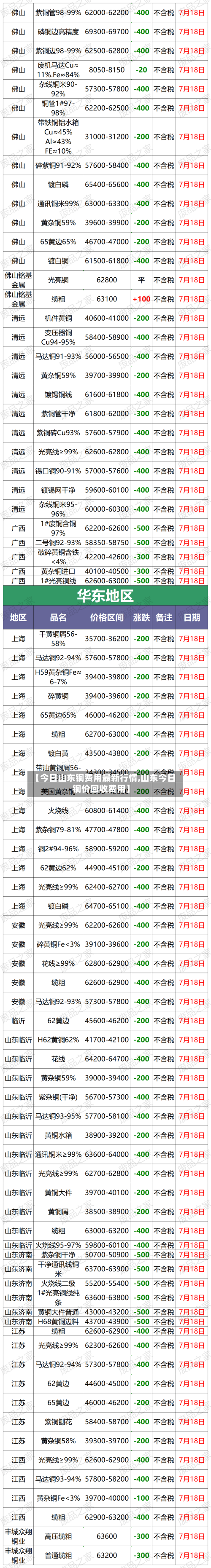 【今日山东铜费用最新行情,山东今日铜价回收费用】-第2张图片