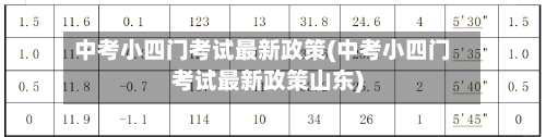 中考小四门考试最新政策(中考小四门考试最新政策山东)