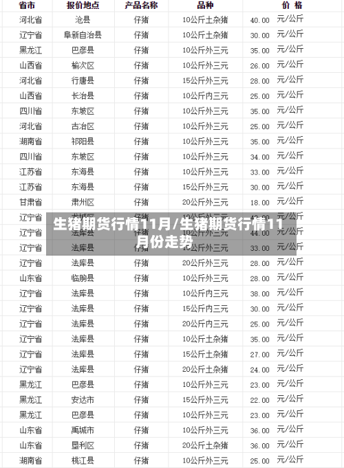 生猪期货行情11月/生猪期货行情11月份走势