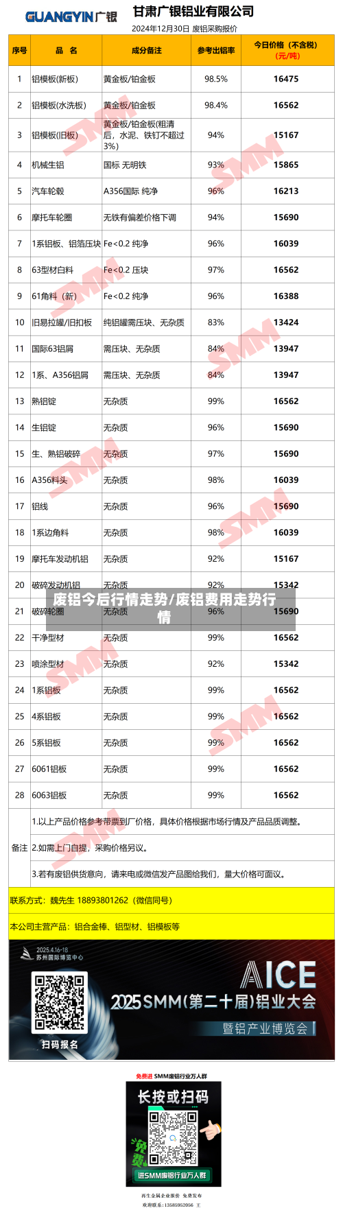 废铝今后行情走势/废铝费用走势行情-第2张图片