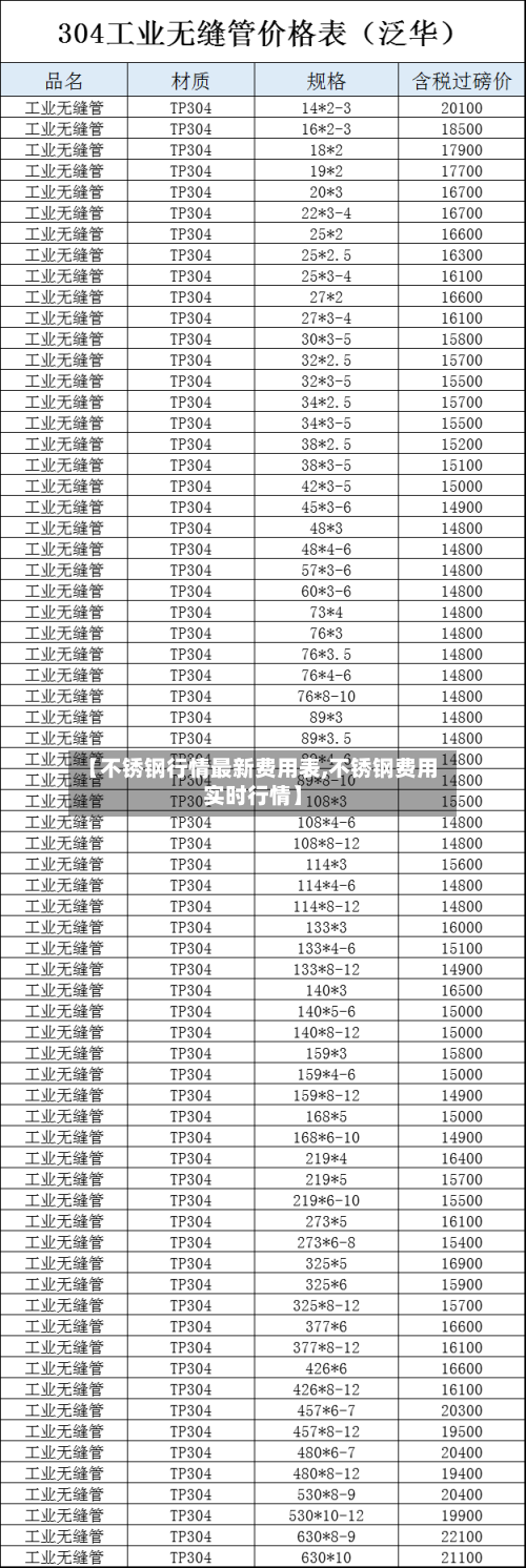【不锈钢行情最新费用表,不锈钢费用实时行情】-第2张图片