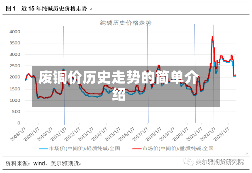 废铜价历史走势的简单介绍