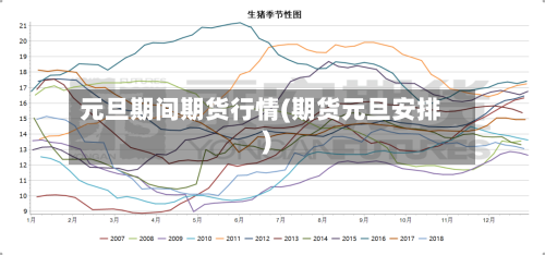 元旦期间期货行情(期货元旦安排)
