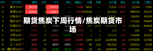 期货焦炭下周行情/焦炭期货市场-第2张图片