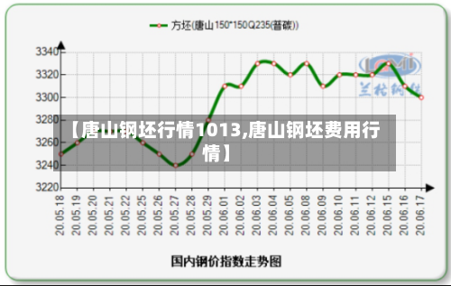 【唐山钢坯行情1013,唐山钢坯费用行情】-第2张图片