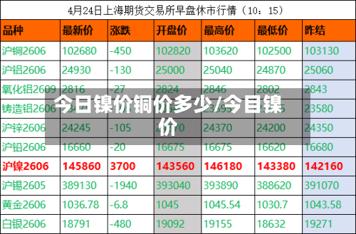 今日镍价铜价多少/今目镍价