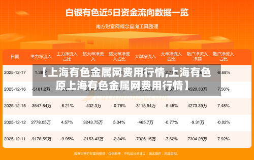 【上海有色金属网费用行情,上海有色原上海有色金属网费用行情】-第2张图片