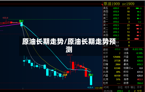 原油长期走势/原油长期走势预测