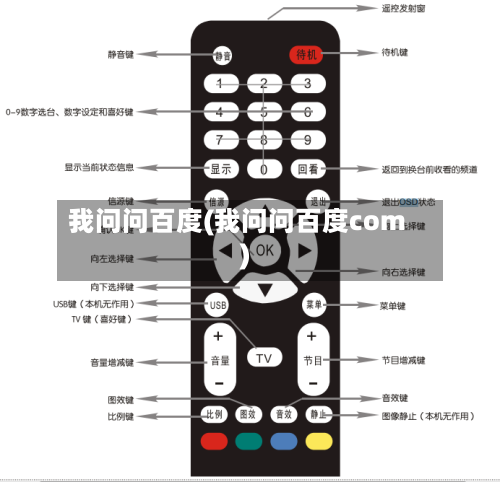 我问问百度(我问问百度com)-第2张图片