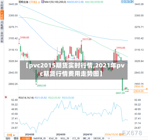 【pvc2015期货实时行情,2021年pvc期货行情费用走势图】-第2张图片