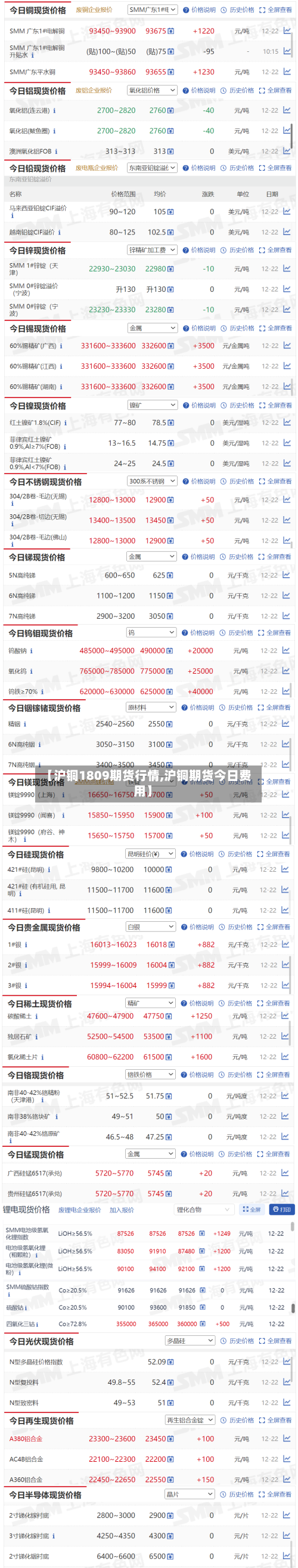 【沪铜1809期货行情,沪铜期货今日费用】-第2张图片
