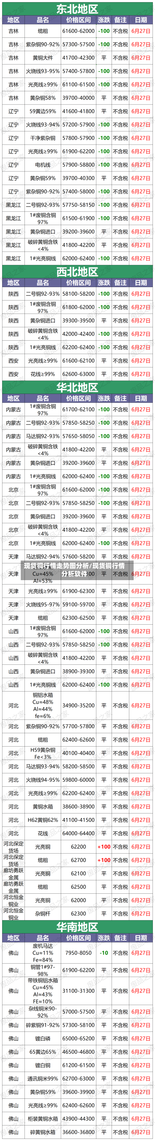 现货铜行情走势图分析/现货铜行情分析软件