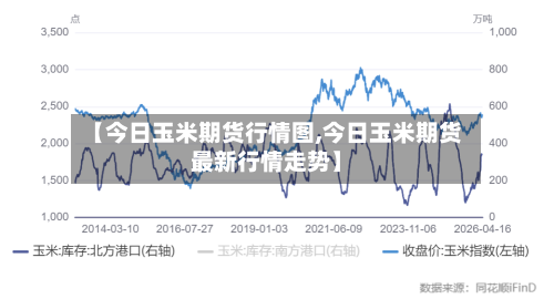 【今日玉米期货行情图,今日玉米期货最新行情走势】