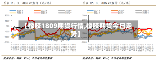 【橡胶1809期货行情,橡胶期货今日走势】