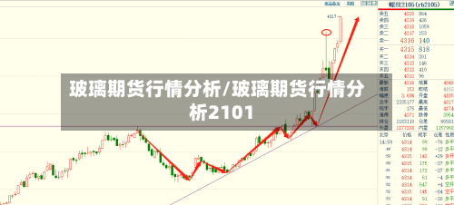 玻璃期货行情分析/玻璃期货行情分析2101-第2张图片