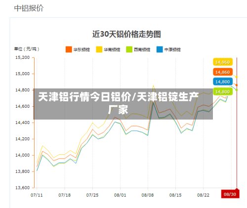天津铝行情今日铝价/天津铝锭生产厂家