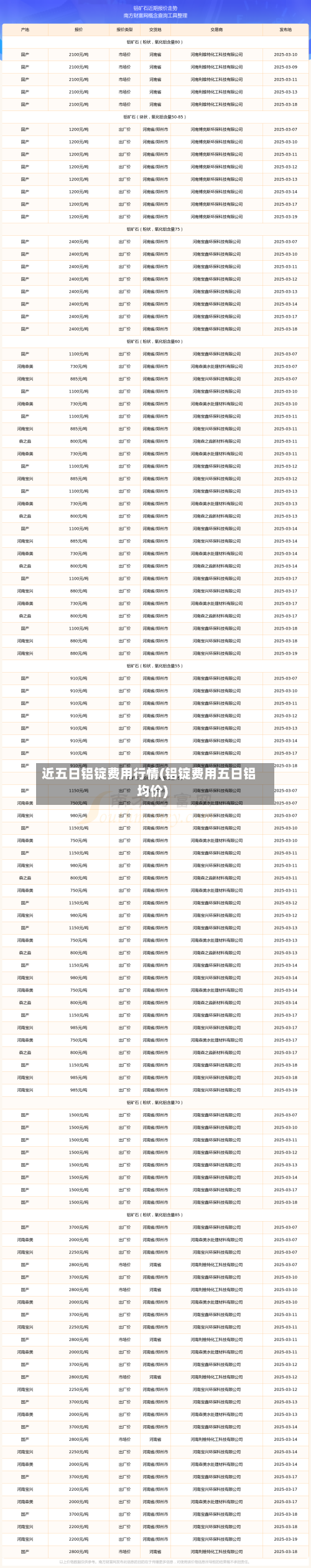 近五日铝锭费用行情(铝锭费用五日铝均价)