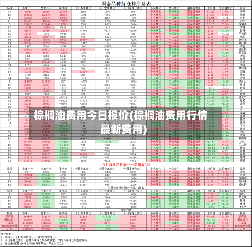 棕榈油费用今日报价(棕榈油费用行情最新费用)-第2张图片