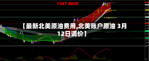 【最新北美原油费用,北美账户原油 3月12日调价】-第3张图片