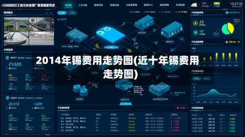 2014年锡费用走势图(近十年锡费用走势图)