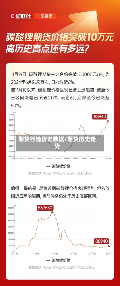期货行情历史数据/期货历史走势