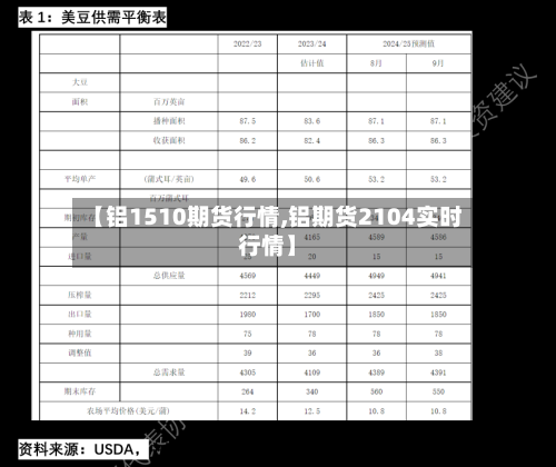 【铝1510期货行情,铝期货2104实时行情】-第3张图片