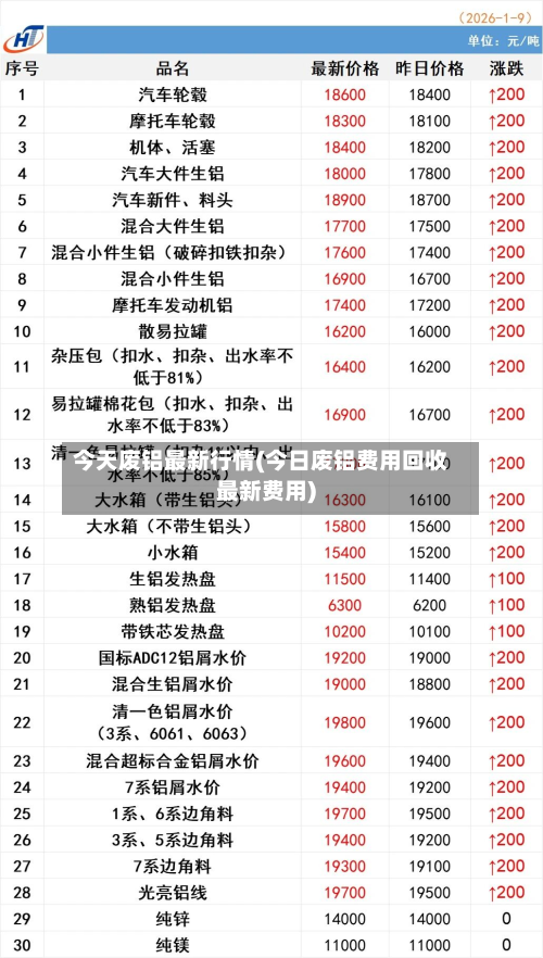 今天废铝最新行情(今日废铝费用回收最新费用)