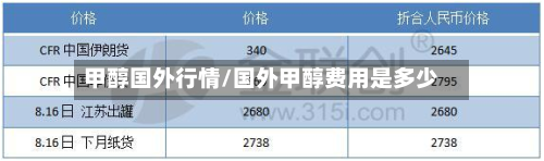 甲醇国外行情/国外甲醇费用是多少