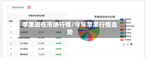 苹果现在市场行情/今年苹果行情走势