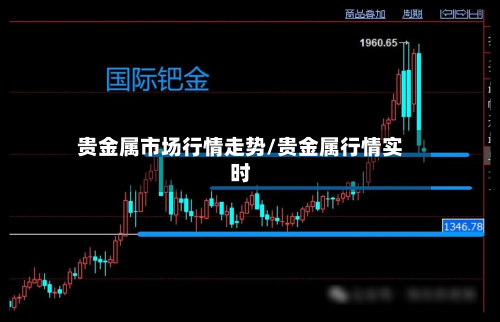 贵金属市场行情走势/贵金属行情实时-第3张图片