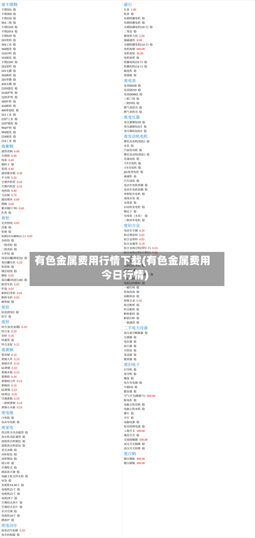 有色金属费用行情下载(有色金属费用今日行情)