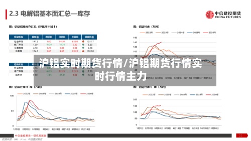 沪铝实时期货行情/沪铝期货行情实时行情主力