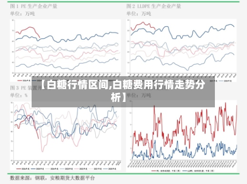 【白糖行情区间,白糖费用行情走势分析】