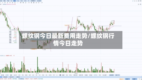 螺纹钢今日最新费用走势/螺纹钢行情今日走势