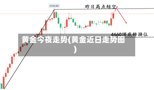 黄金今夜走势(黄金近日走势图)-第3张图片